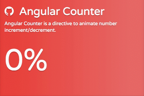 Angular Counter